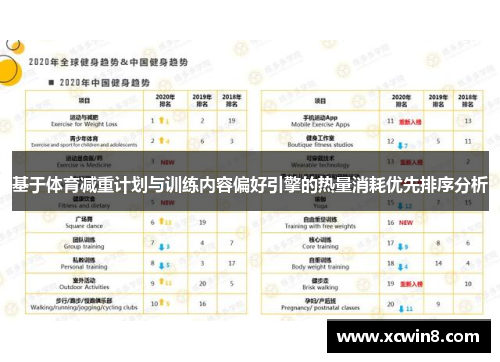 基于体育减重计划与训练内容偏好引擎的热量消耗优先排序分析