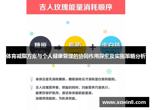 体育减脂方案与个人健康管理的协同作用探索及实施策略分析