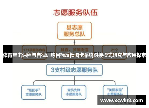 体育拳击课程与自律训练目标反馈图卡系统对接模式研究与应用探索 体育拳击课程与自律训练目标反馈图卡系统对接模式研究与应用探索