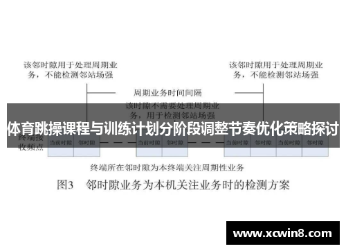 体育跳操课程与训练计划分阶段调整节奏优化策略探讨