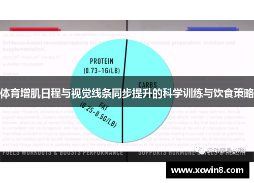 体育增肌日程与视觉线条同步提升的科学训练与饮食策略 体育增肌日程与视觉线条同步提升的科学训练与饮食策略