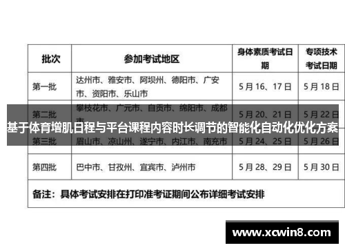 基于体育增肌日程与平台课程内容时长调节的智能化自动化优化方案